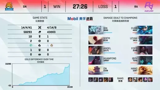 s1mple一周内挑战DOTA2天梯成就段位统帅3