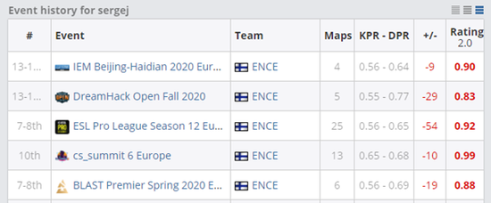 游戏陪练市场崛起 王思聪与顶流网红代言引关注